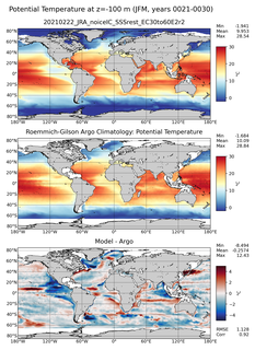 JFM Model potential temperature compared with Argo observations
