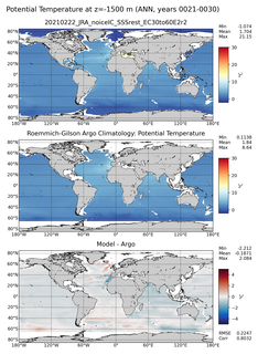 ANN Model potential temperature compared with Argo observations