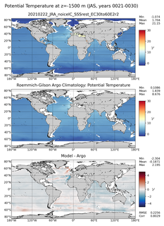 JAS Model potential temperature compared with Argo observations