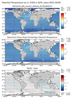 JFM Model potential temperature compared with Argo observations