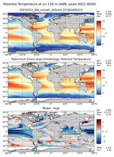 ANN Model potential temperature compared with Argo observations