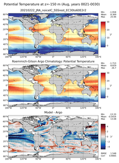 Aug Model potential temperature compared with Argo observations
