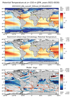 JFM Model potential temperature compared with Argo observations