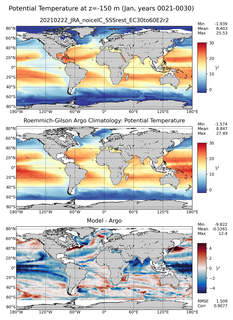 Jan Model potential temperature compared with Argo observations