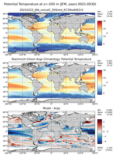 JFM Model potential temperature compared with Argo observations
