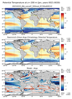 Jan Model potential temperature compared with Argo observations