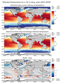 Aug Model potential temperature compared with Argo observations