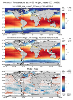 Jan Model potential temperature compared with Argo observations