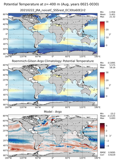 Aug Model potential temperature compared with Argo observations