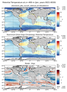 Jan Model potential temperature compared with Argo observations