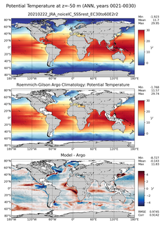 ANN Model potential temperature compared with Argo observations