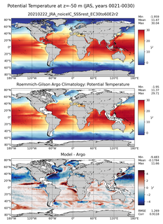 JAS Model potential temperature compared with Argo observations