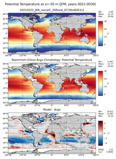 JFM Model potential temperature compared with Argo observations