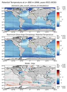 ANN Model potential temperature compared with Argo observations