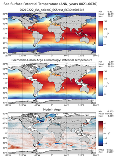ANN Model potential temperature compared with Argo observations