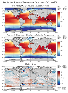 Aug Model potential temperature compared with Argo observations
