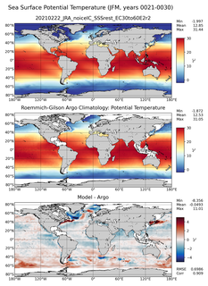 JFM Model potential temperature compared with Argo observations