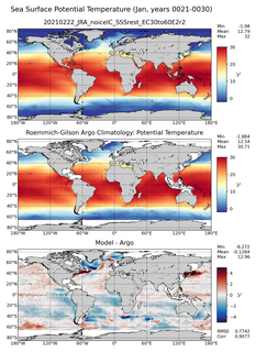 Jan Model potential temperature compared with Argo observations
