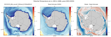 ANN Potential Temperature