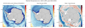 JFM Potential Temperature