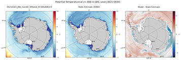 JAS Potential Temperature