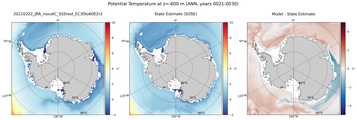 ANN Potential Temperature
