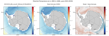 ANN Potential Temperature