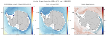 JFM Potential Temperature