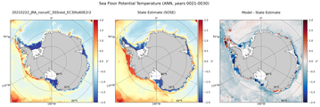 ANN Potential Temperature