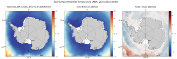 ANN Potential Temperature