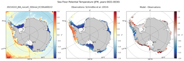 JFM Potential Temperature