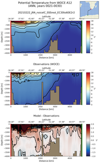 ANN Potential Temperature from WOCE A12 ANN