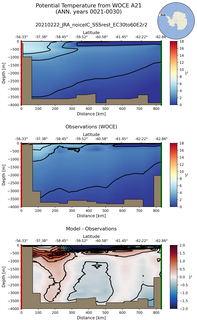 ANN Potential Temperature from WOCE A21 ANN