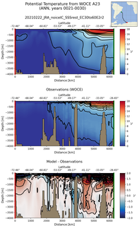 ANN Potential Temperature from WOCE A23 ANN