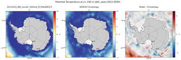 JAS Potential Temperature