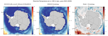 Jan Potential Temperature