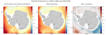 ANN Potential Temperature