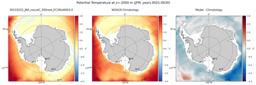 JFM Potential Temperature
