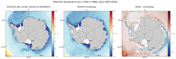 ANN Potential Temperature