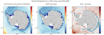 Aug Potential Temperature