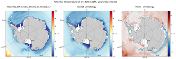 JAS Potential Temperature