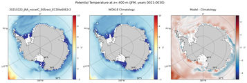 JFM Potential Temperature
