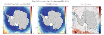 Jan Potential Temperature