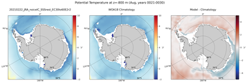 Aug Potential Temperature