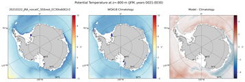 JFM Potential Temperature