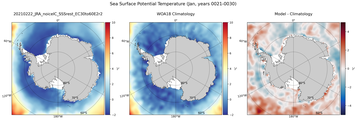 Jan Potential Temperature