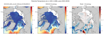 ANN Potential Temperature