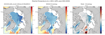 JFM Potential Temperature