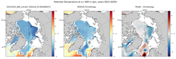 Jan Potential Temperature