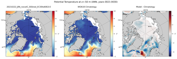 ANN Potential Temperature